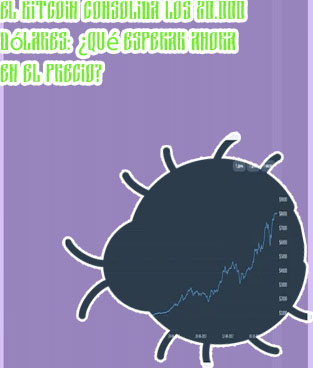 Bitcoin precio grafica historica