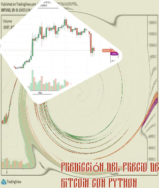 Btc precio