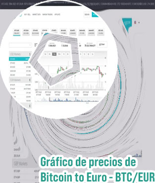Btc usd eur