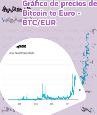 Btc value eur