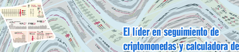 Estadisticas criptomonedas en español