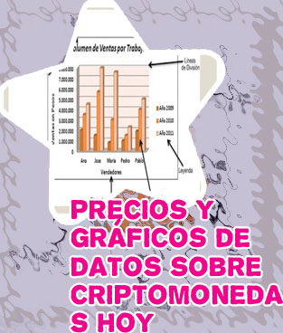 Grafico criptomonedas hoy