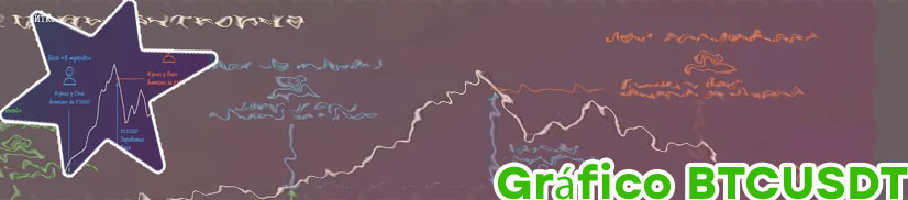 Grafik btc