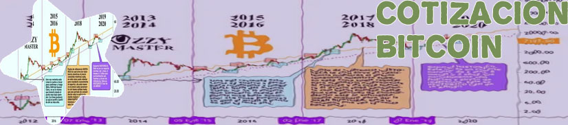 Precio bitcoin histórico grafico