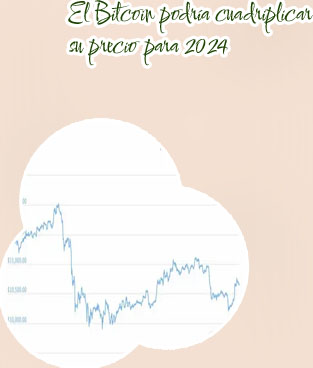 Prevision precio btc